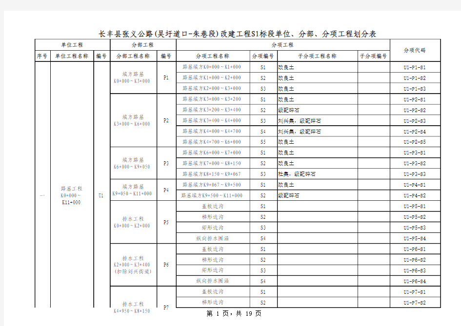 单位、分部及分项工程划分表