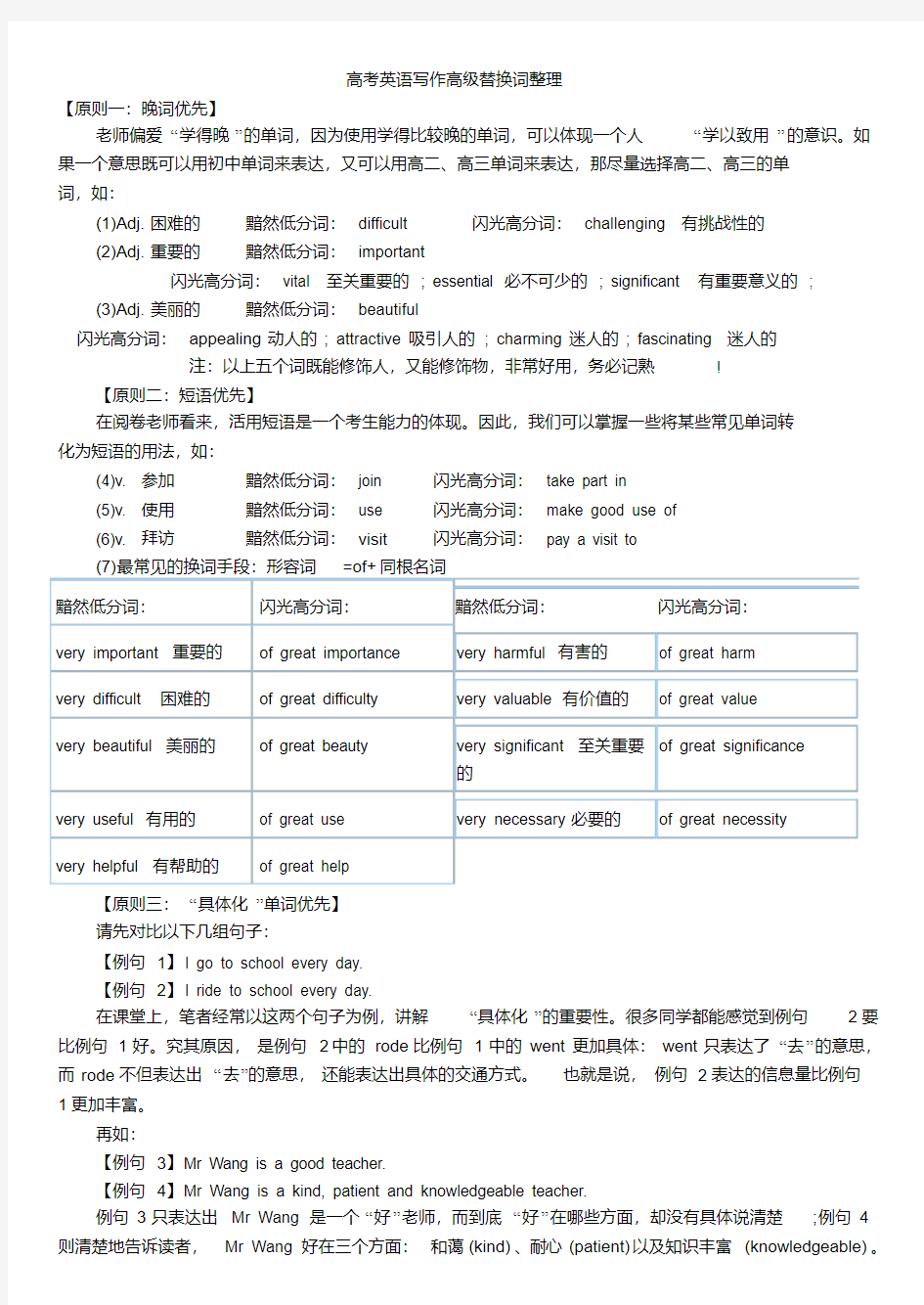 高考英语写作高级替换词整理