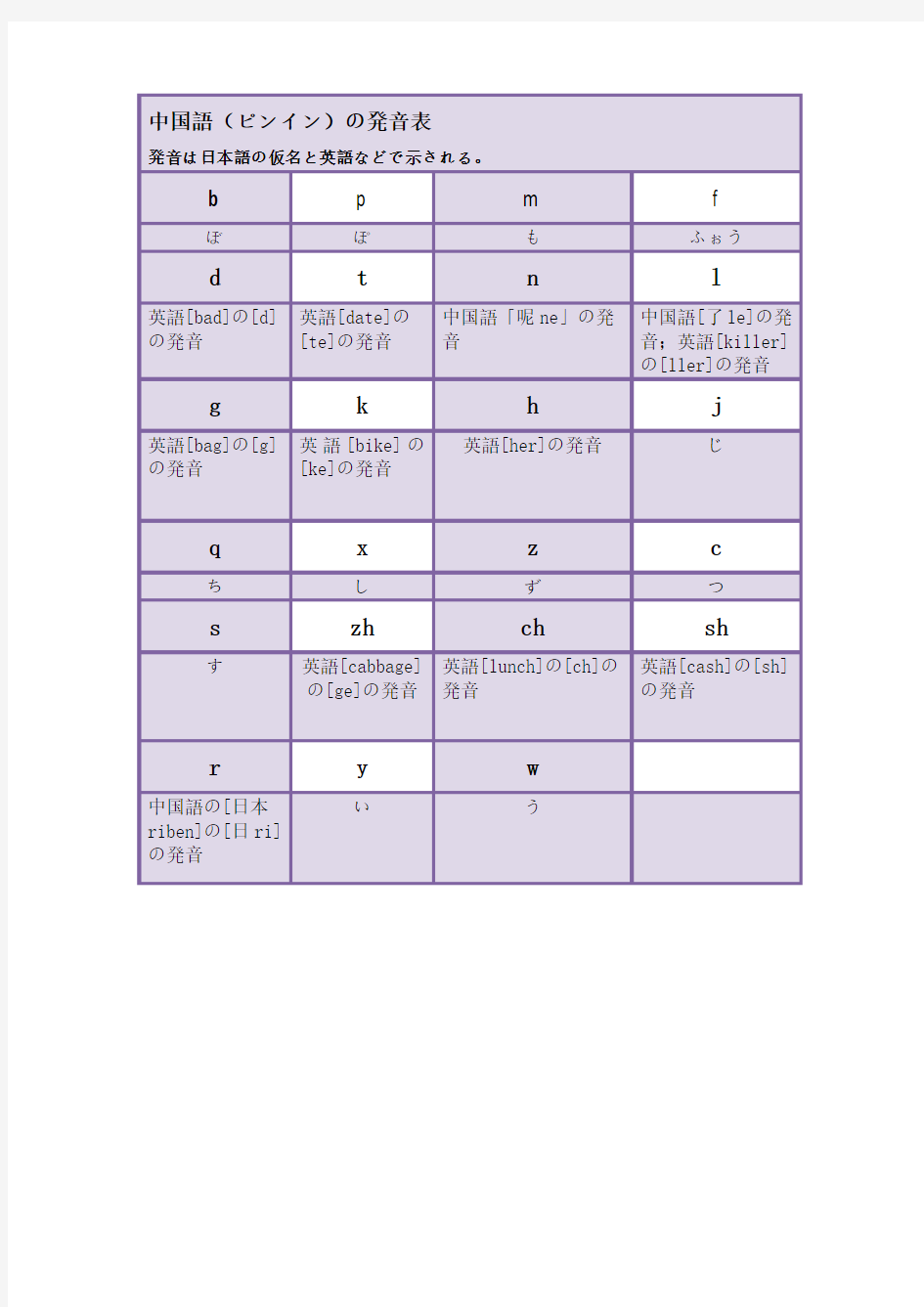 日本人读的中文拼音表