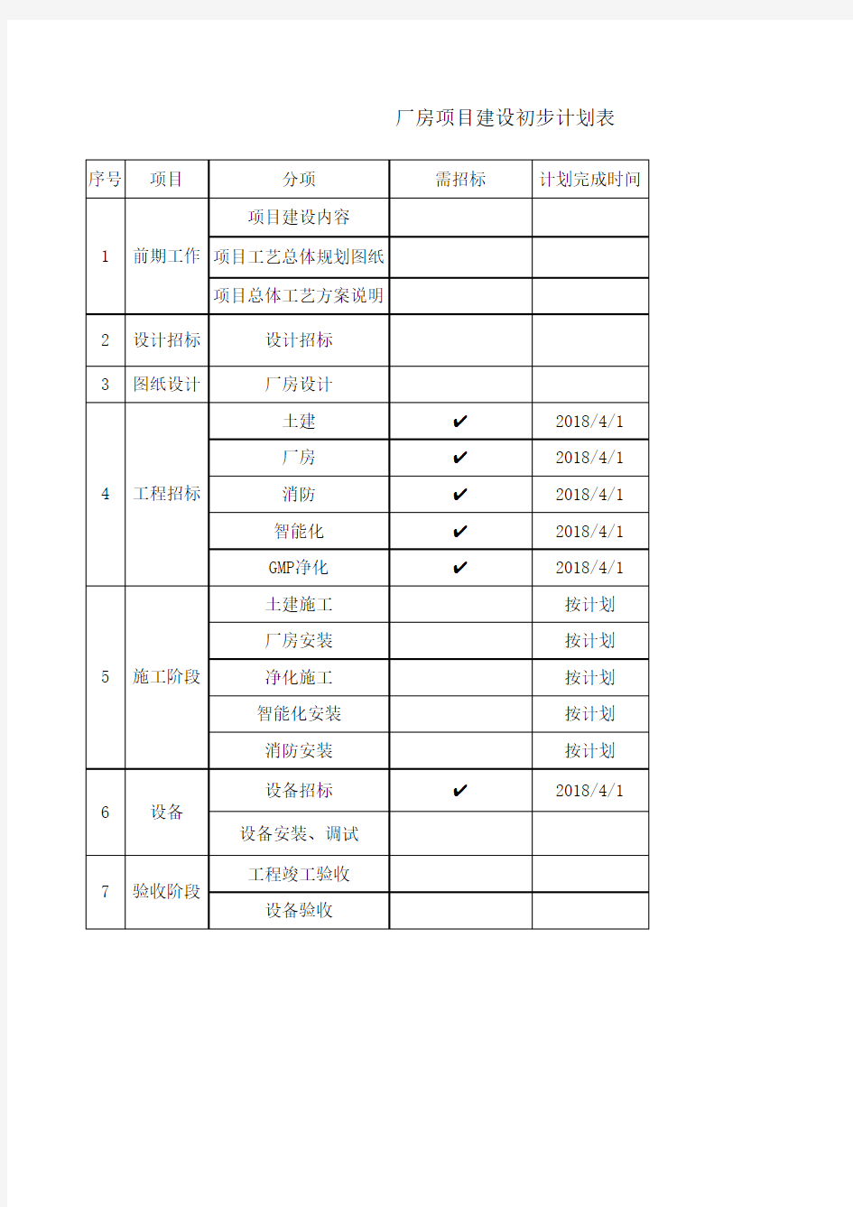 厂房项目建设初步计划表