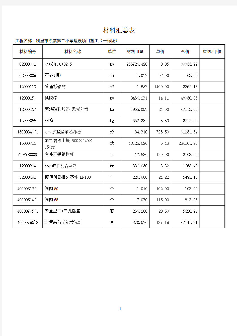 材料汇总表