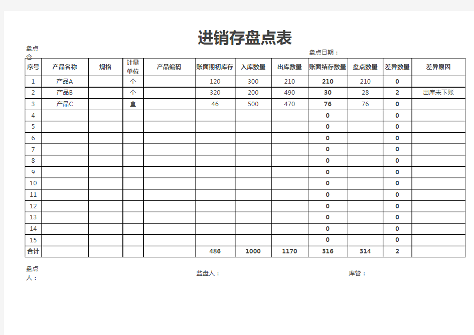 进销存盘点表