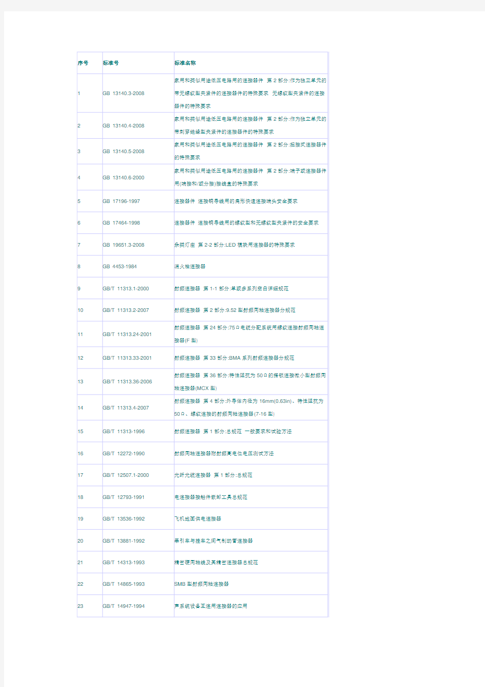 (完整版)连接器常用标准汇总