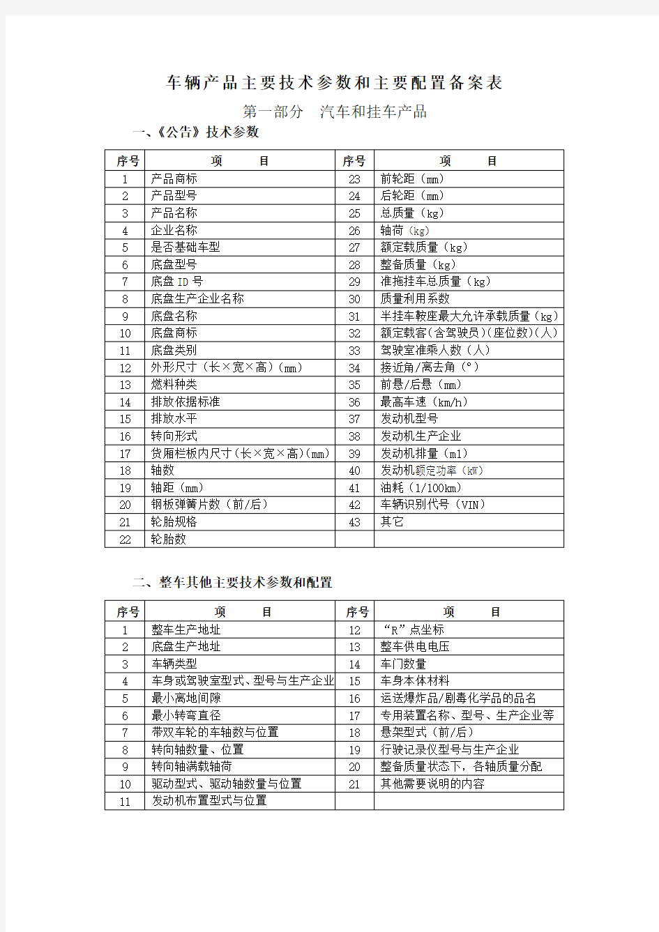 车辆产品主要技术参数和主要配置备案表