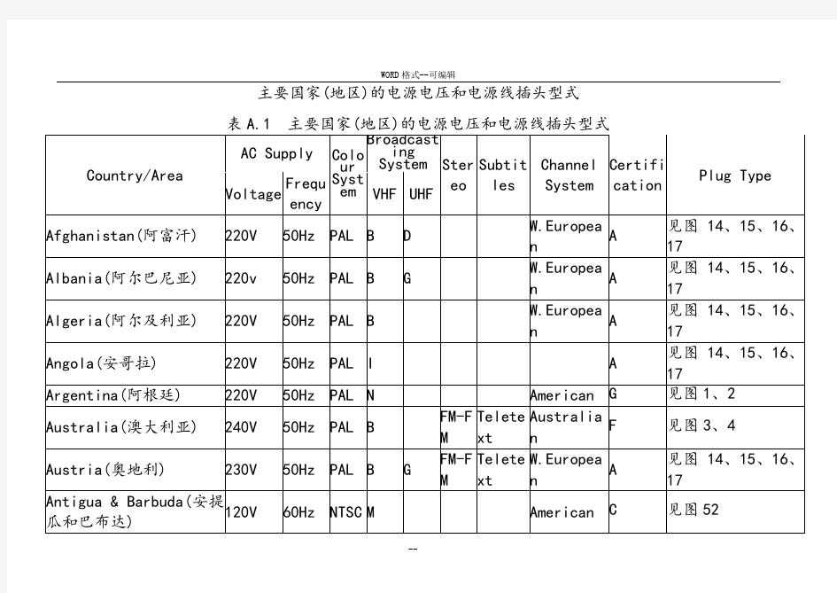 各国插头标准汇总