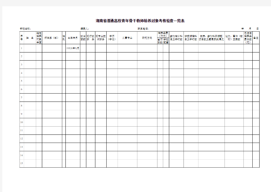 湖南省普通高校青年骨干教师培养对象考核一览表