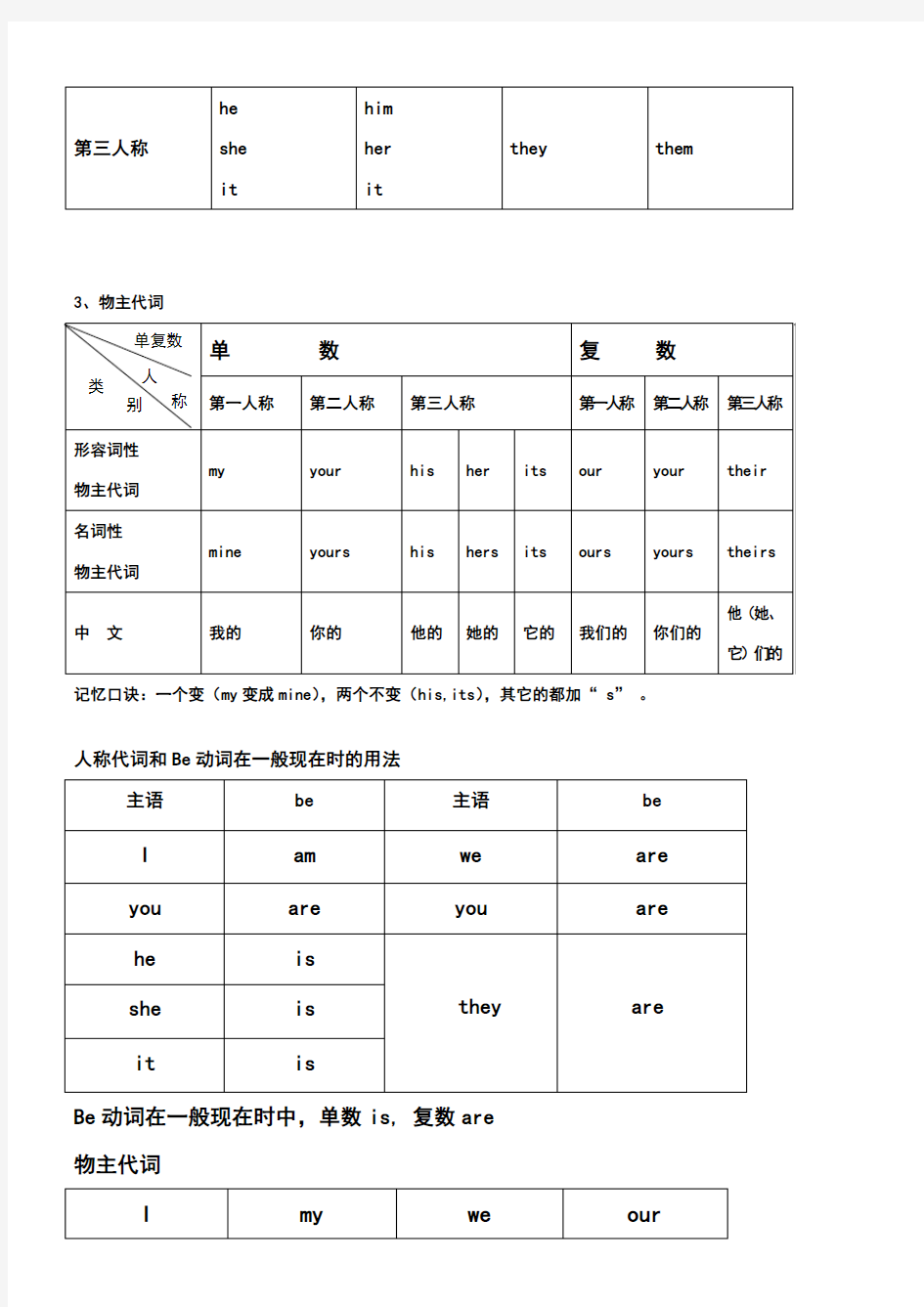 人教版七年级英语上个单元重点语法归纳总结