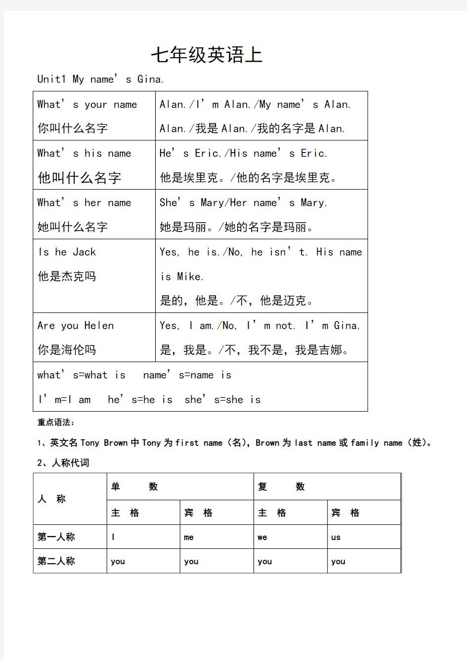 人教版七年级英语上个单元重点语法归纳总结