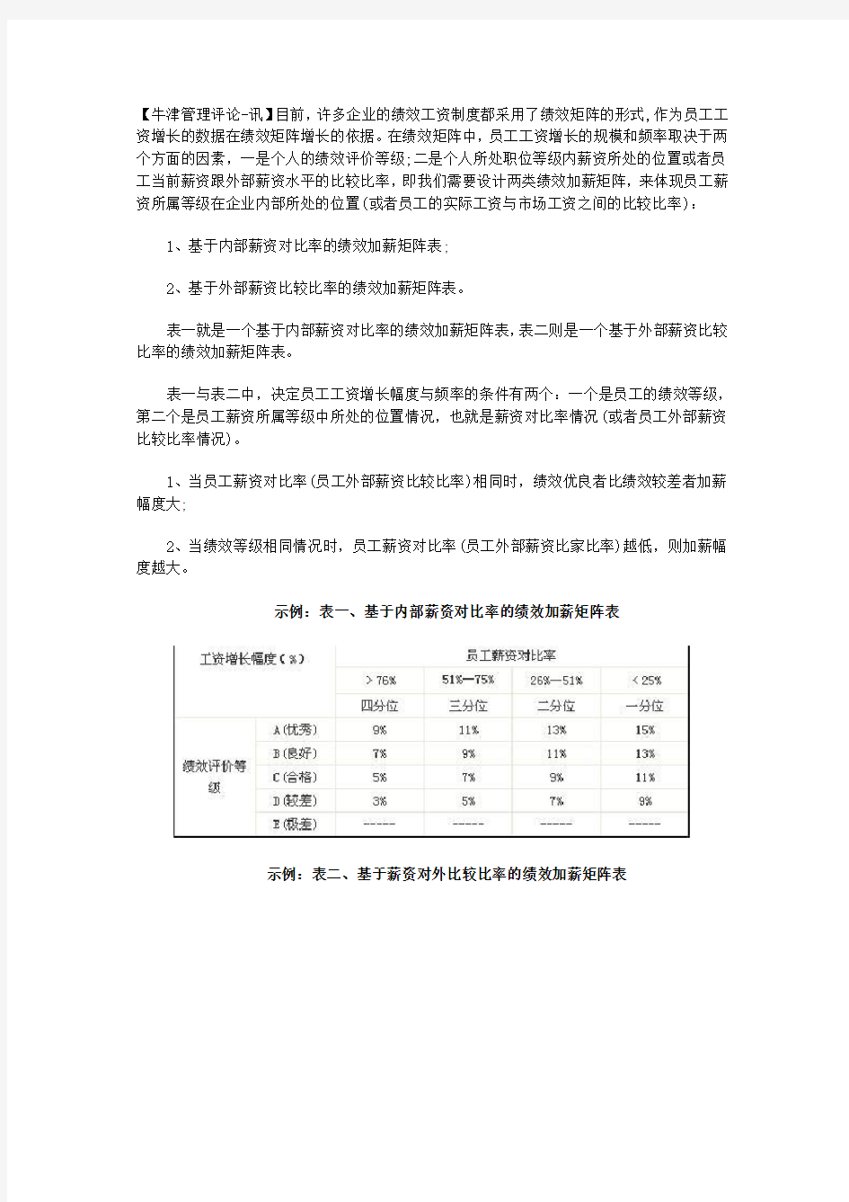 绩效加薪的六种方式(1).doc