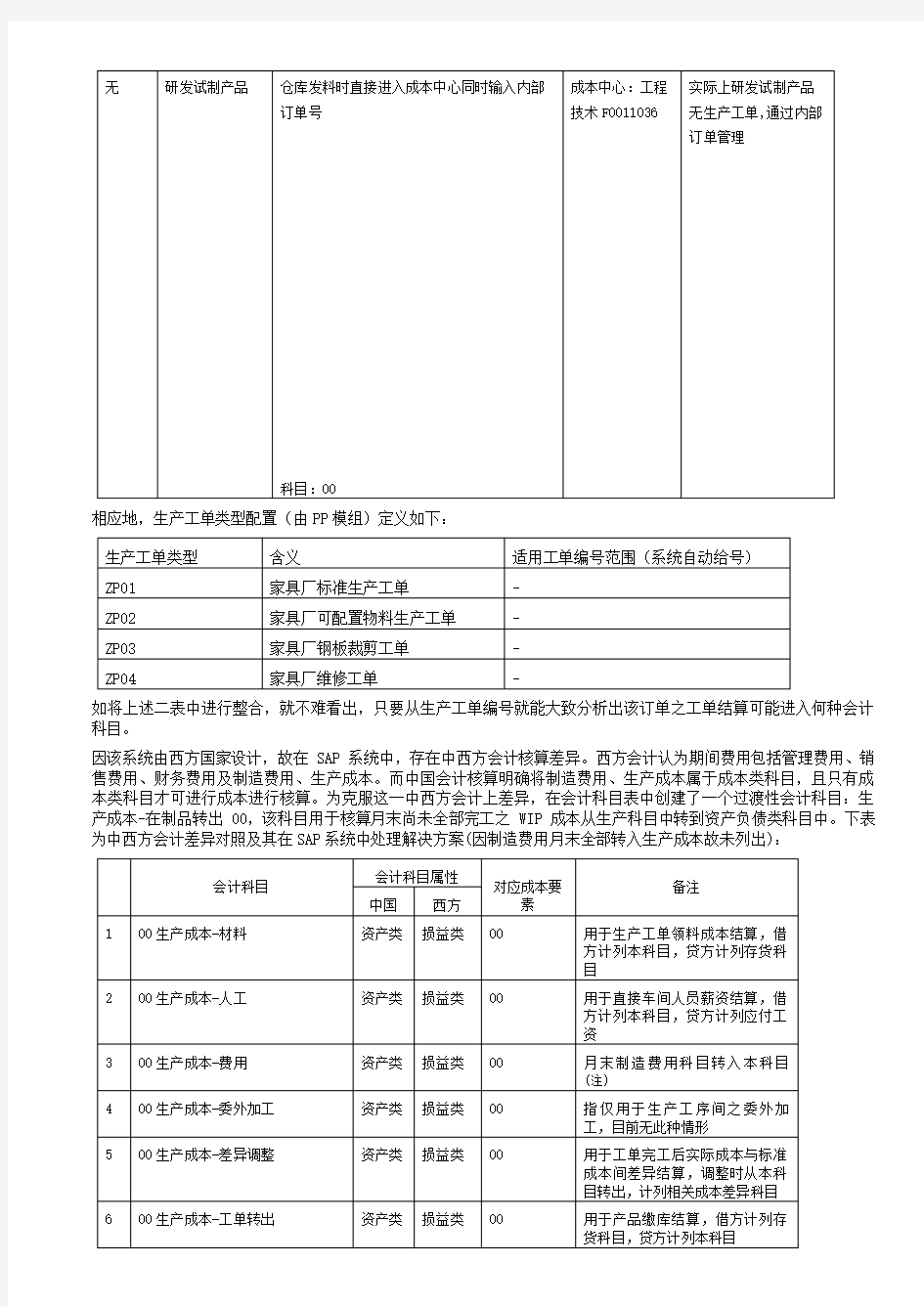 上海家具公司SAP实施CO工单结算流程