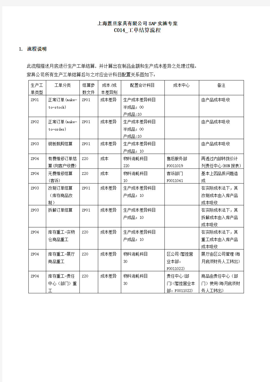 上海家具公司SAP实施CO工单结算流程