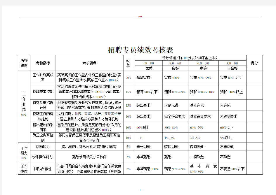 招聘专员绩效考核指标