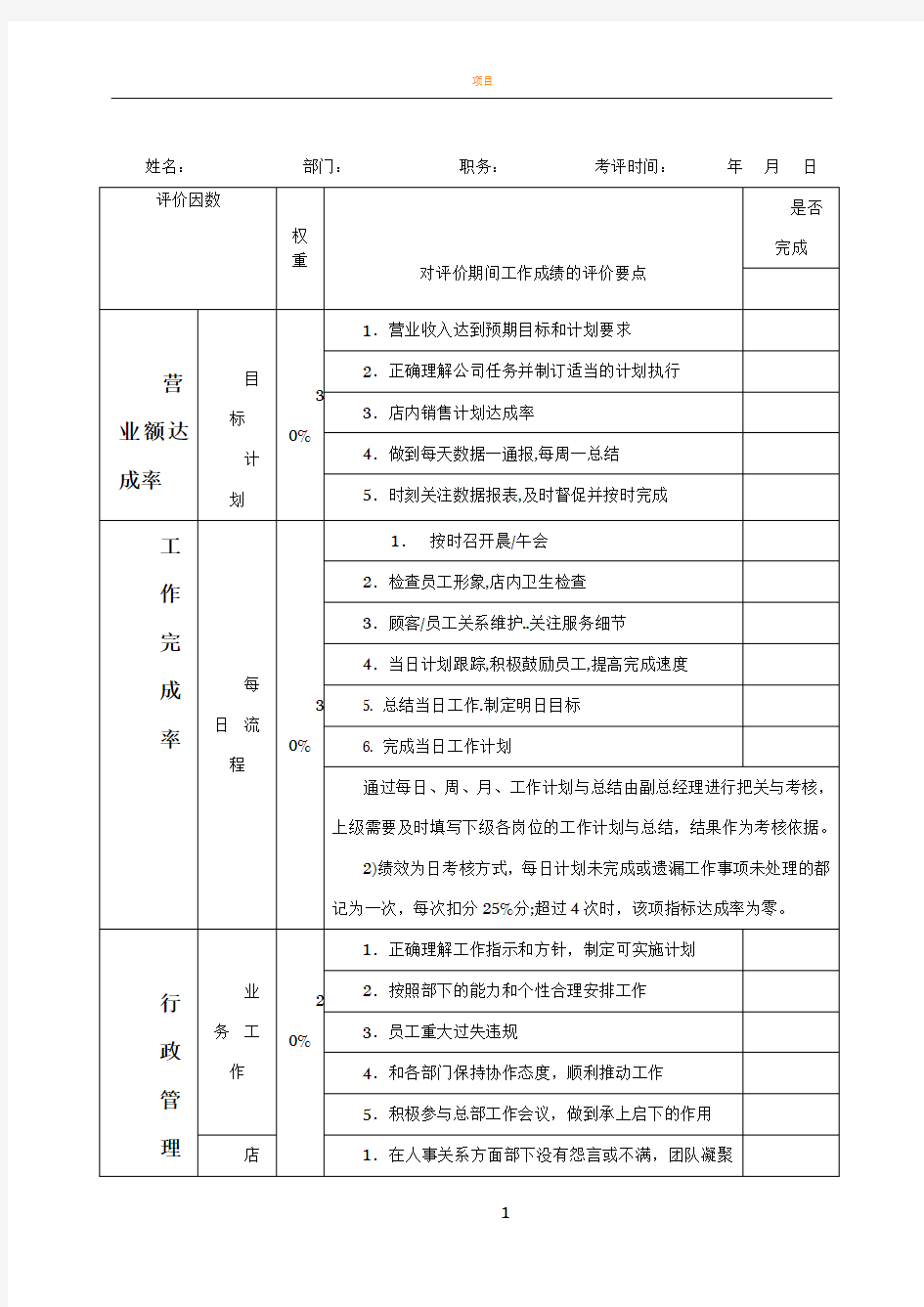 火锅店店长绩效考核