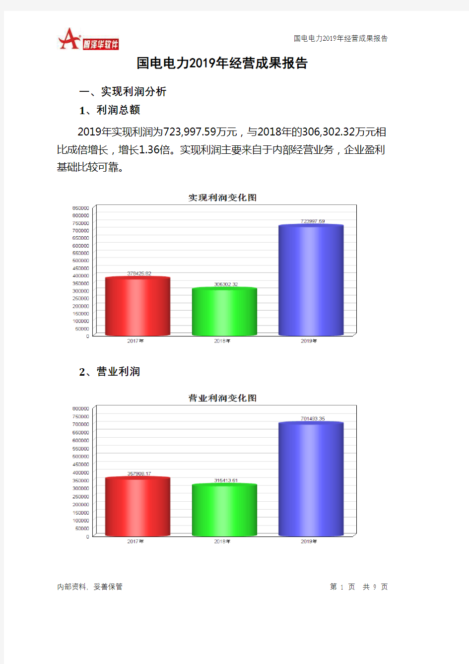 国电电力2019年经营成果报告