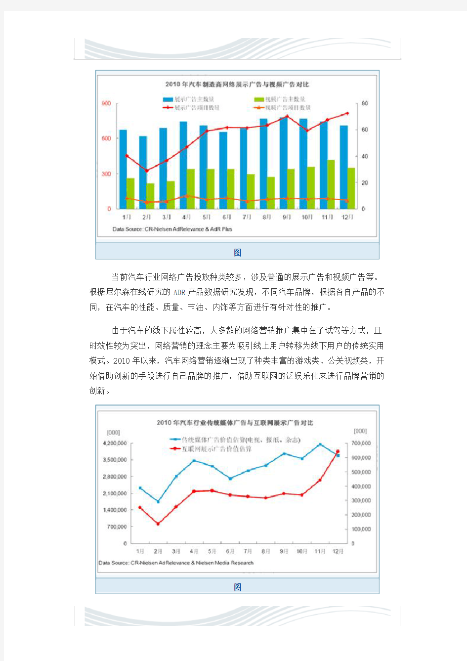 汽车行业网络营销发展现状与趋势