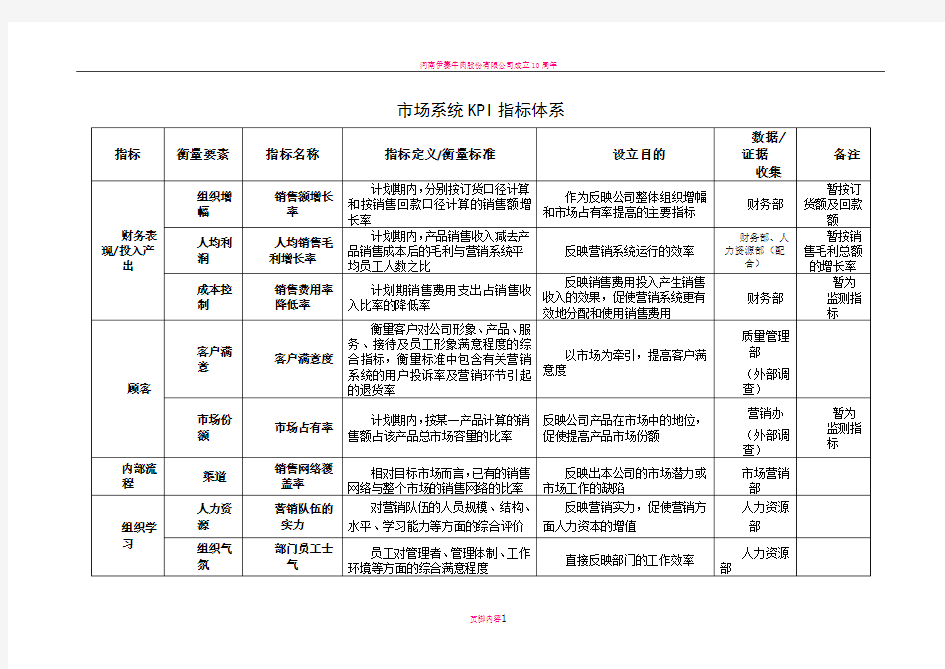 某公司各部门kpi指标样例