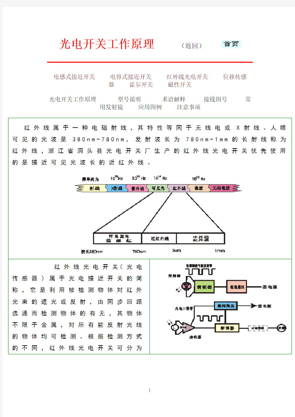 光电开关工作原理