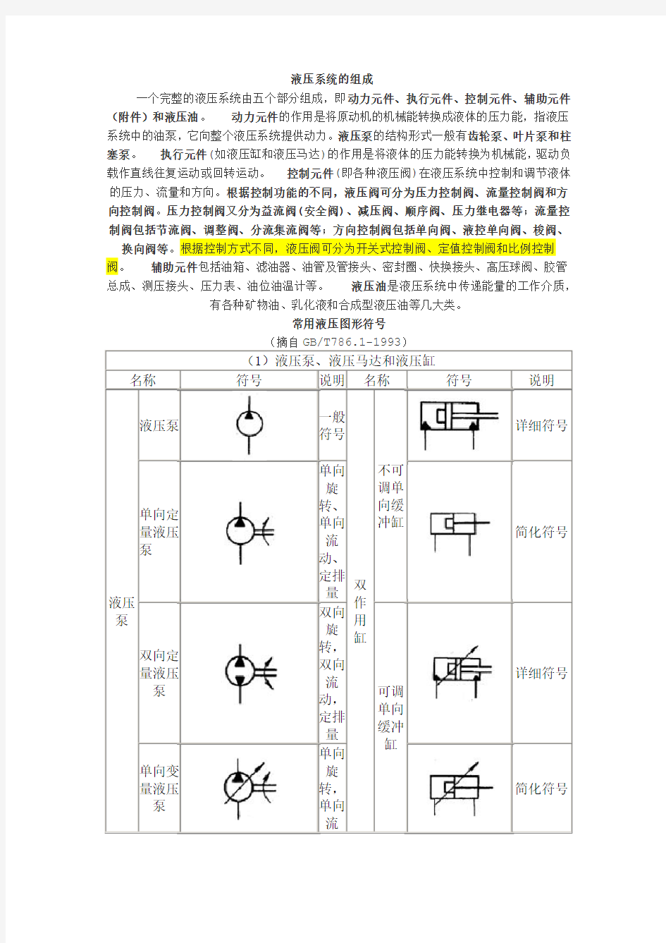 常用液压图形符号