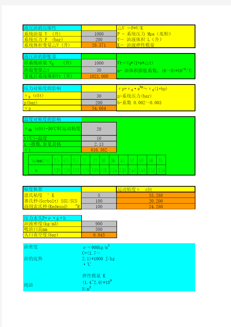液压系统计算公式汇总--