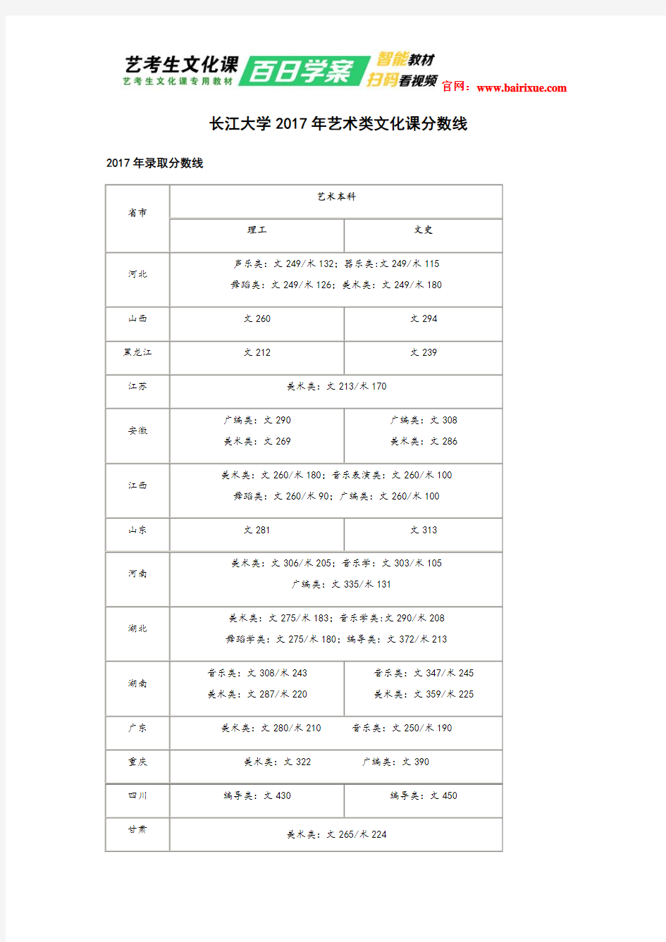 长江大学2017年艺术类文化课分数线