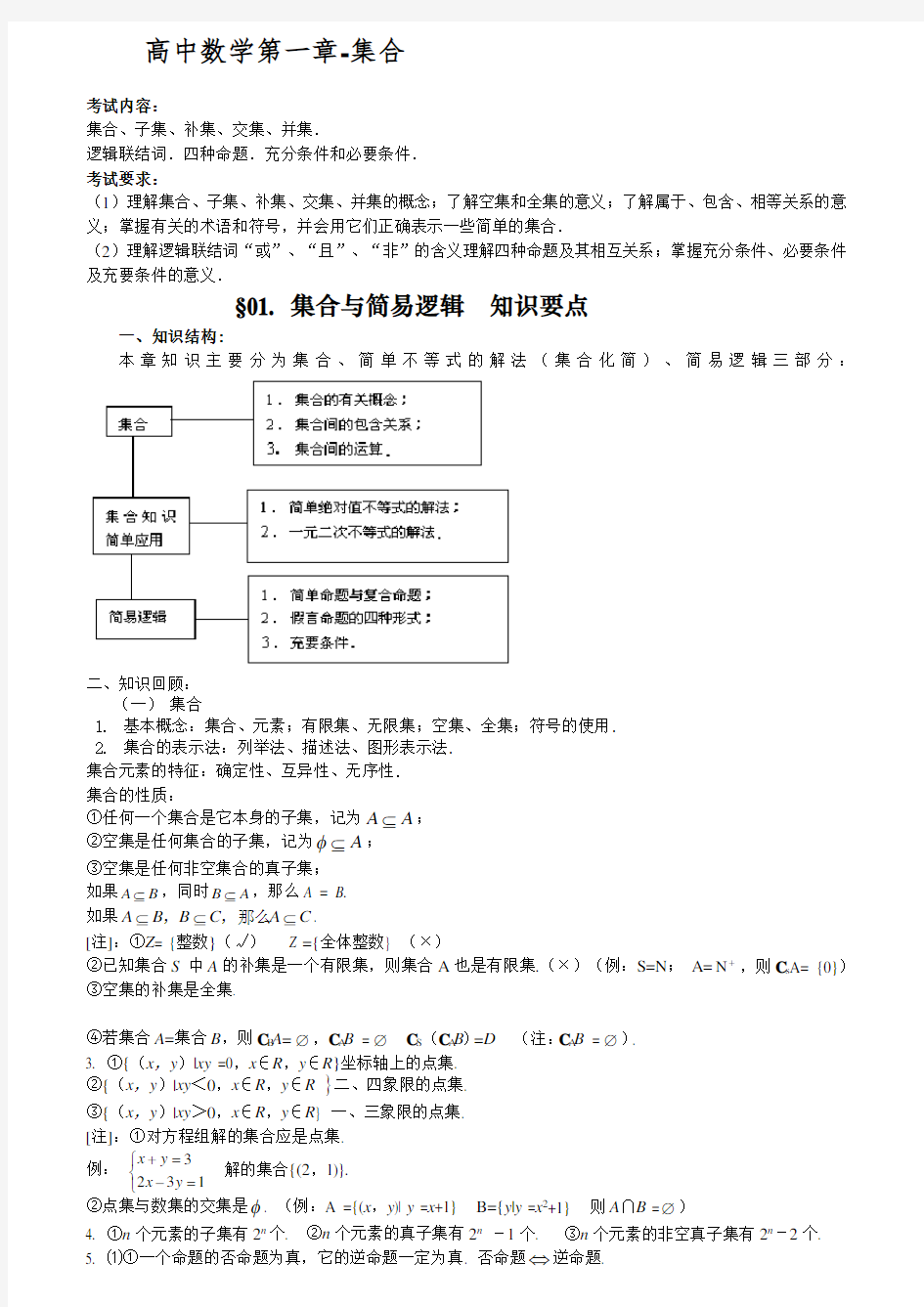 江苏省高中数学知识点总结