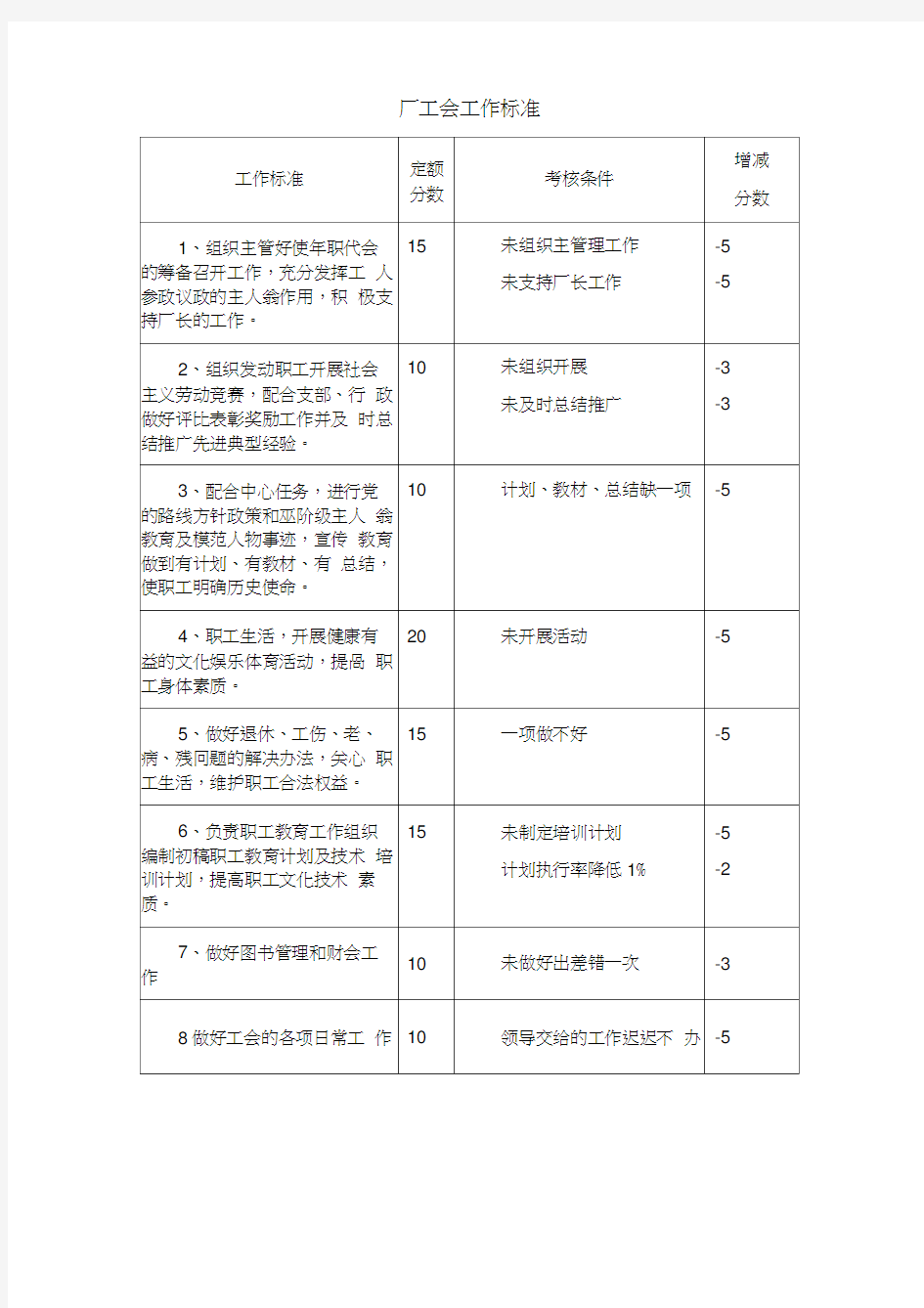 厂工会工作标准