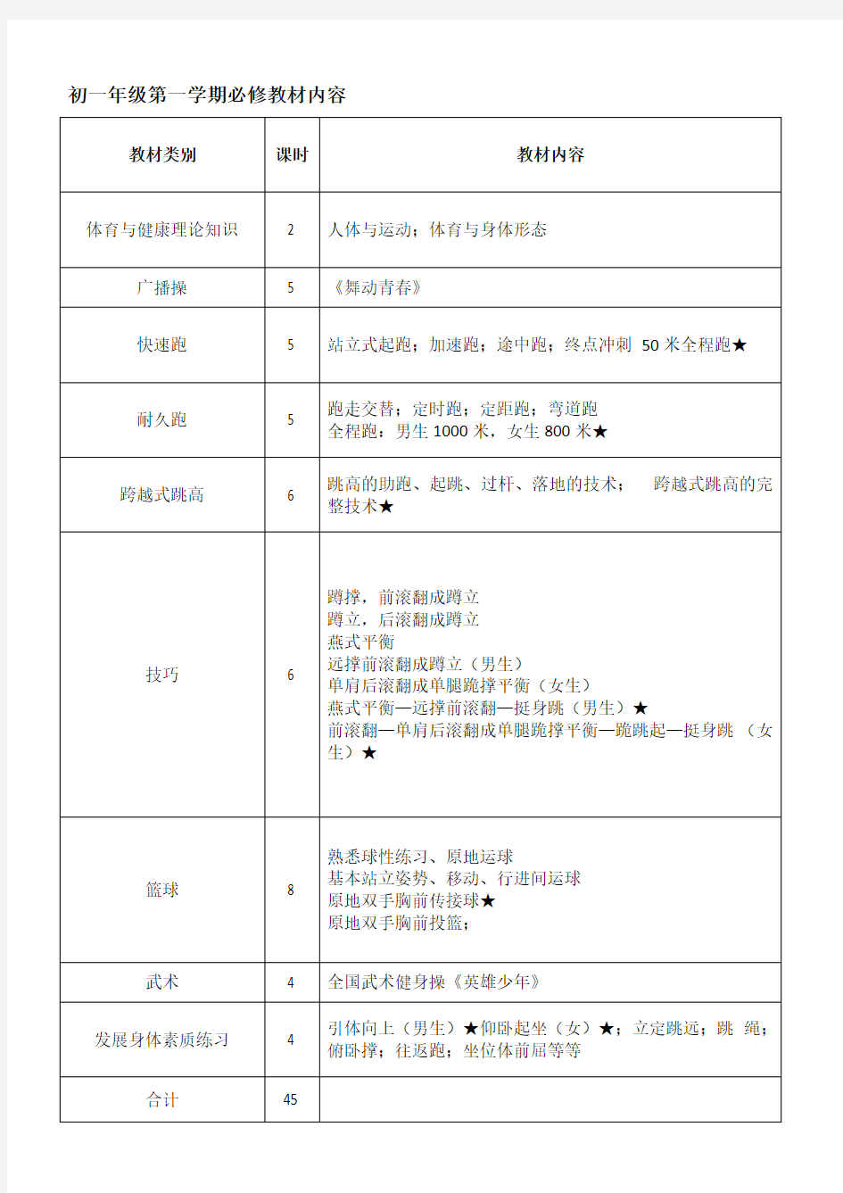初中体育教学大纲、课时安排