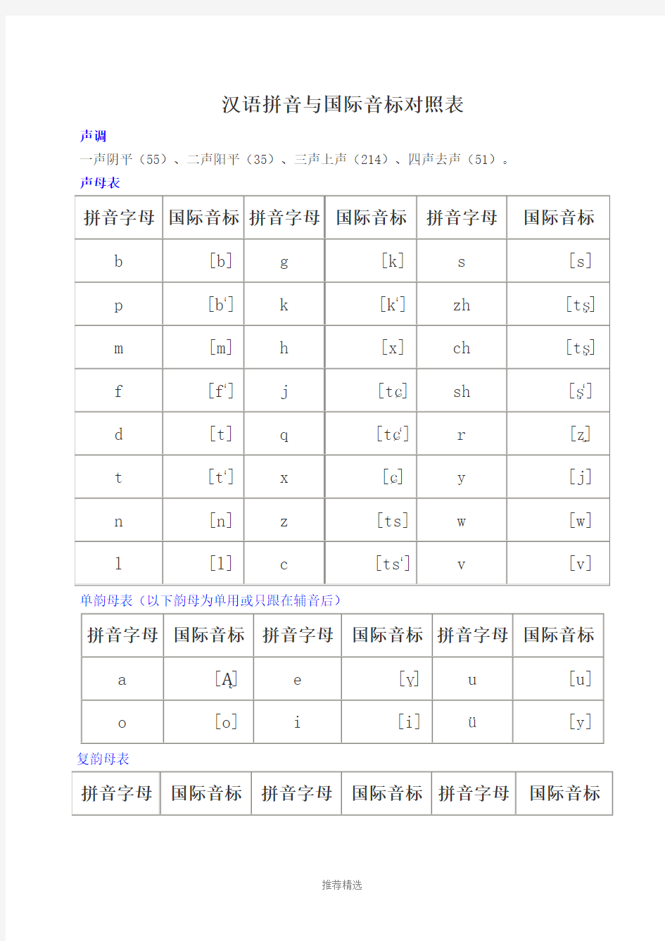 汉语拼音和国际音标对照表Word版