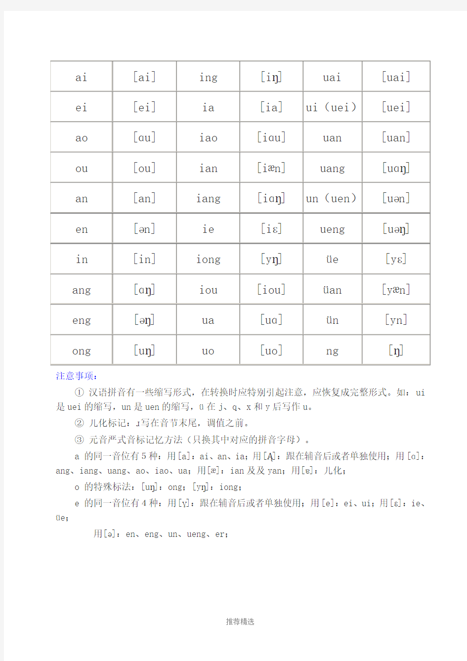 汉语拼音和国际音标对照表Word版