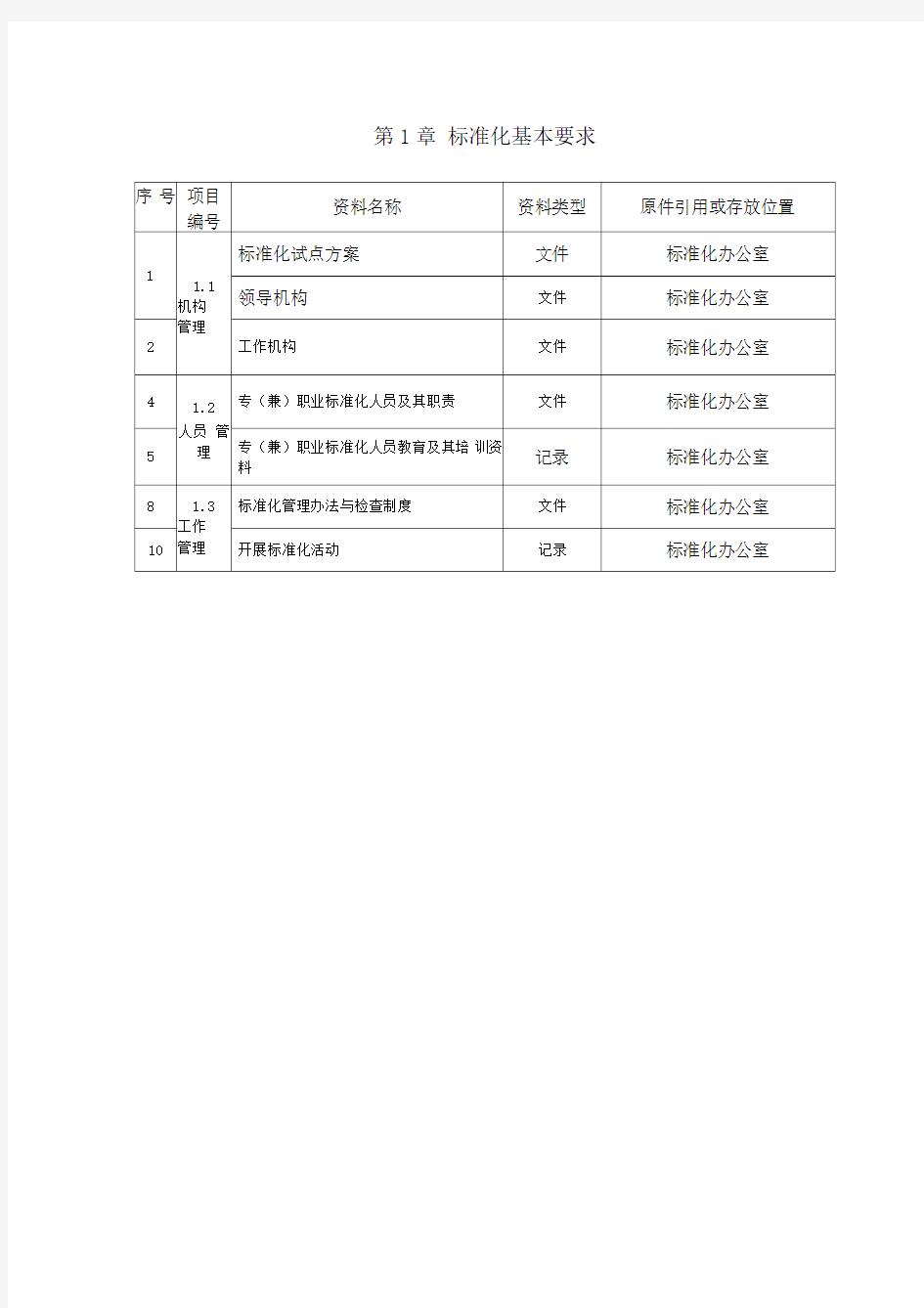 服务业标准化资料清单