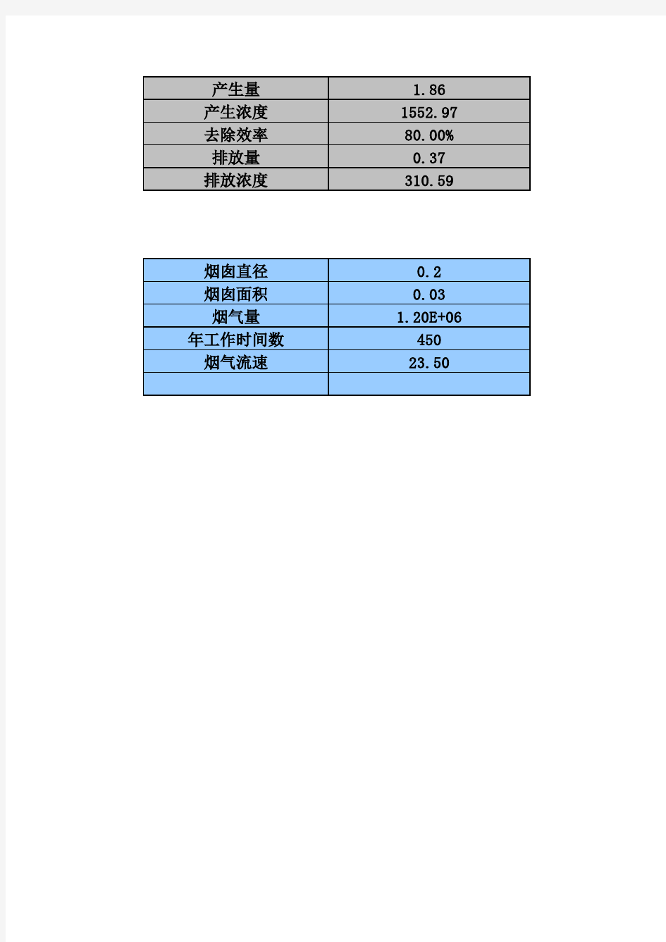 锅炉烟气量计算公式