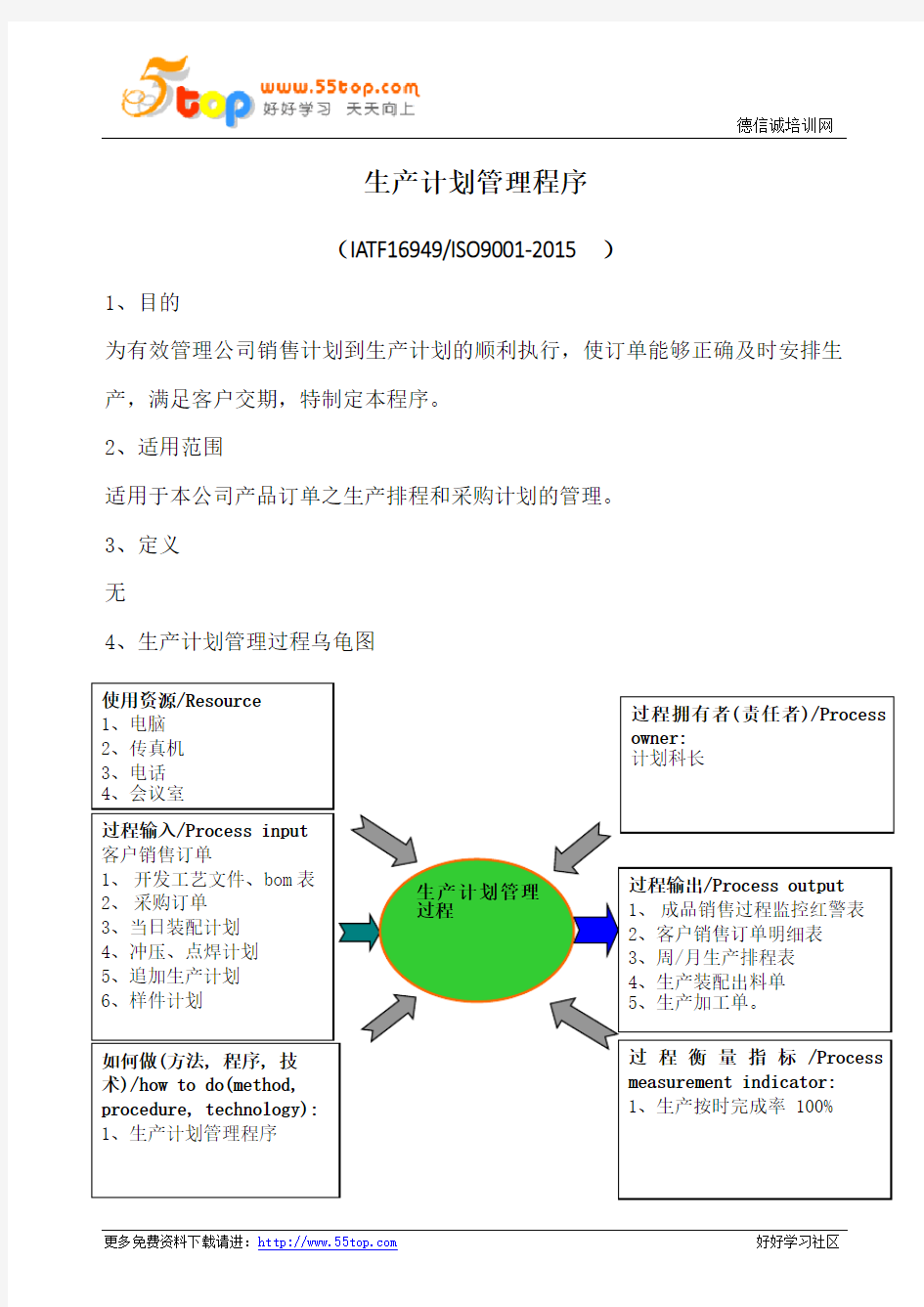 生产计划管理程序(含表格)