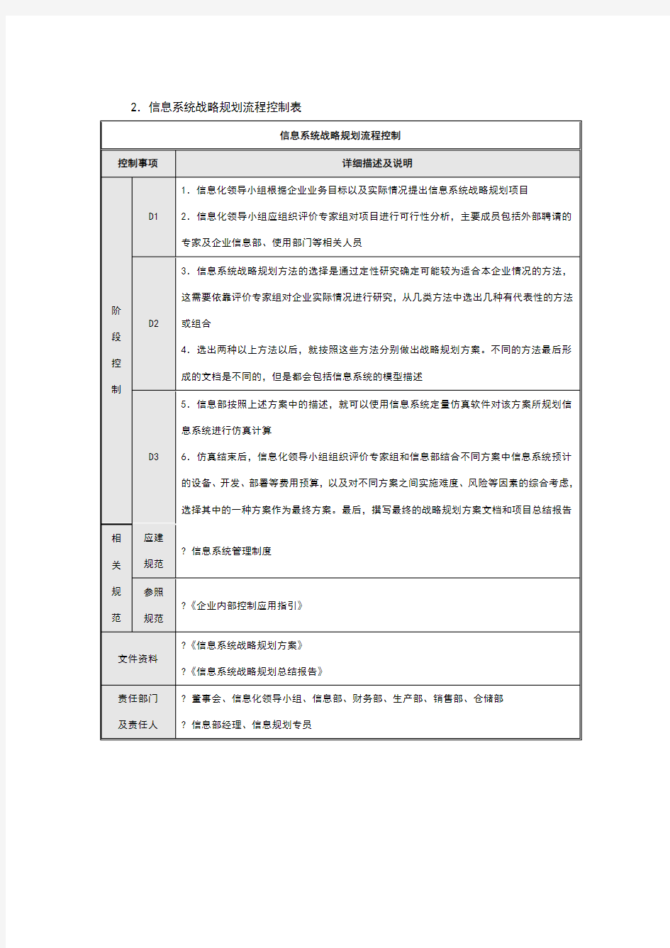 内控流程参考——信息系统