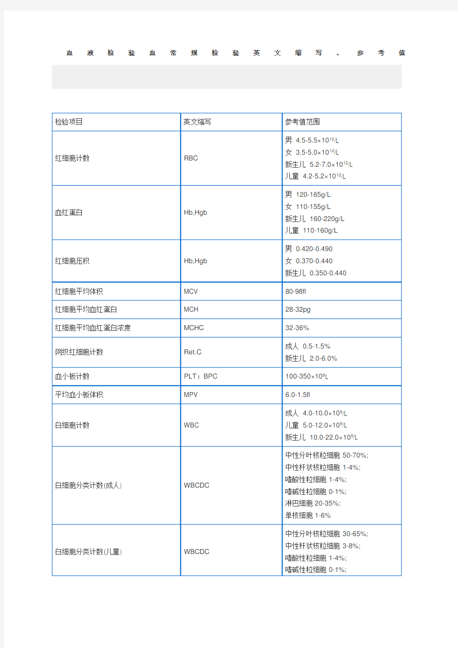 血液检验血常规检验英文缩写
