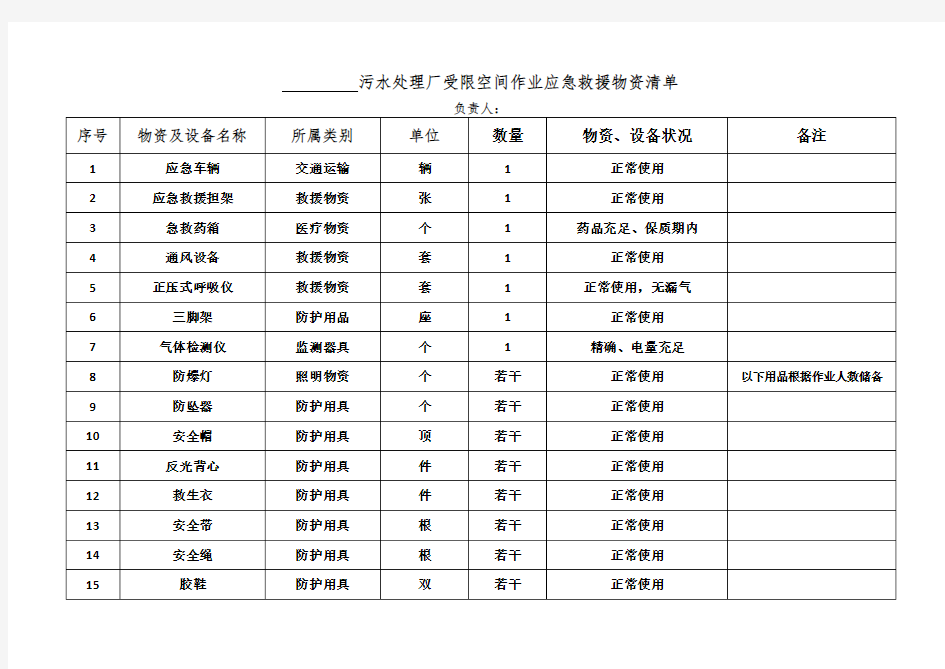 应急救援器材台账54575