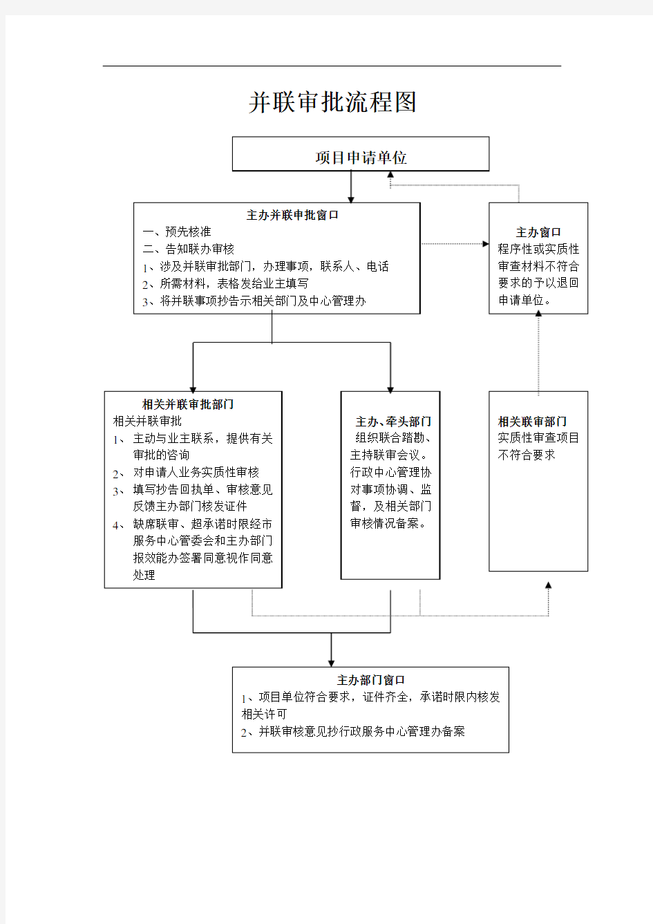 并联审批流程图