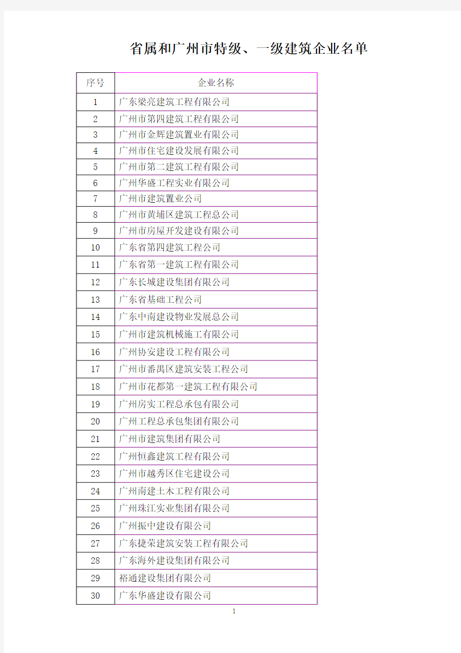 省属和广州市特级,一级建筑企业名单