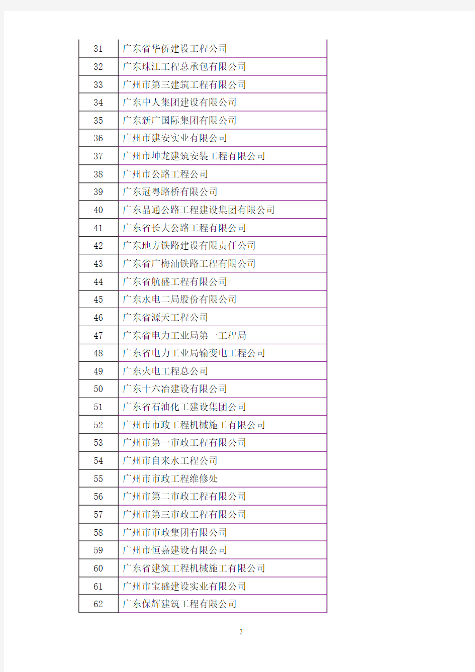 省属和广州市特级,一级建筑企业名单