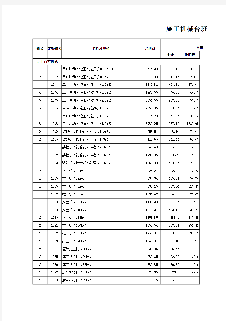 2015年山东水利定额概预算定额_机械台班