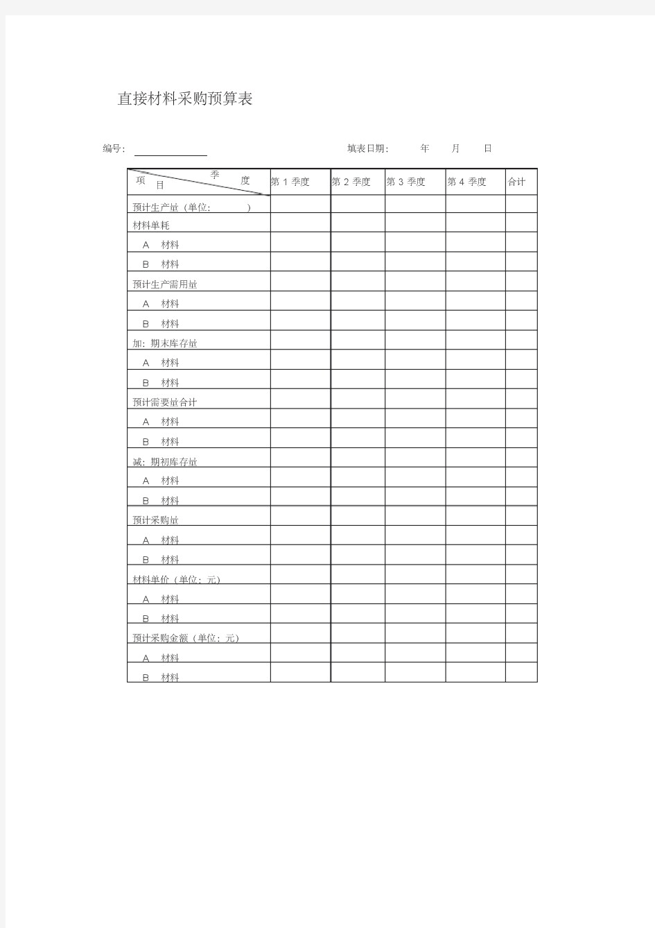 直接材料采购预算表