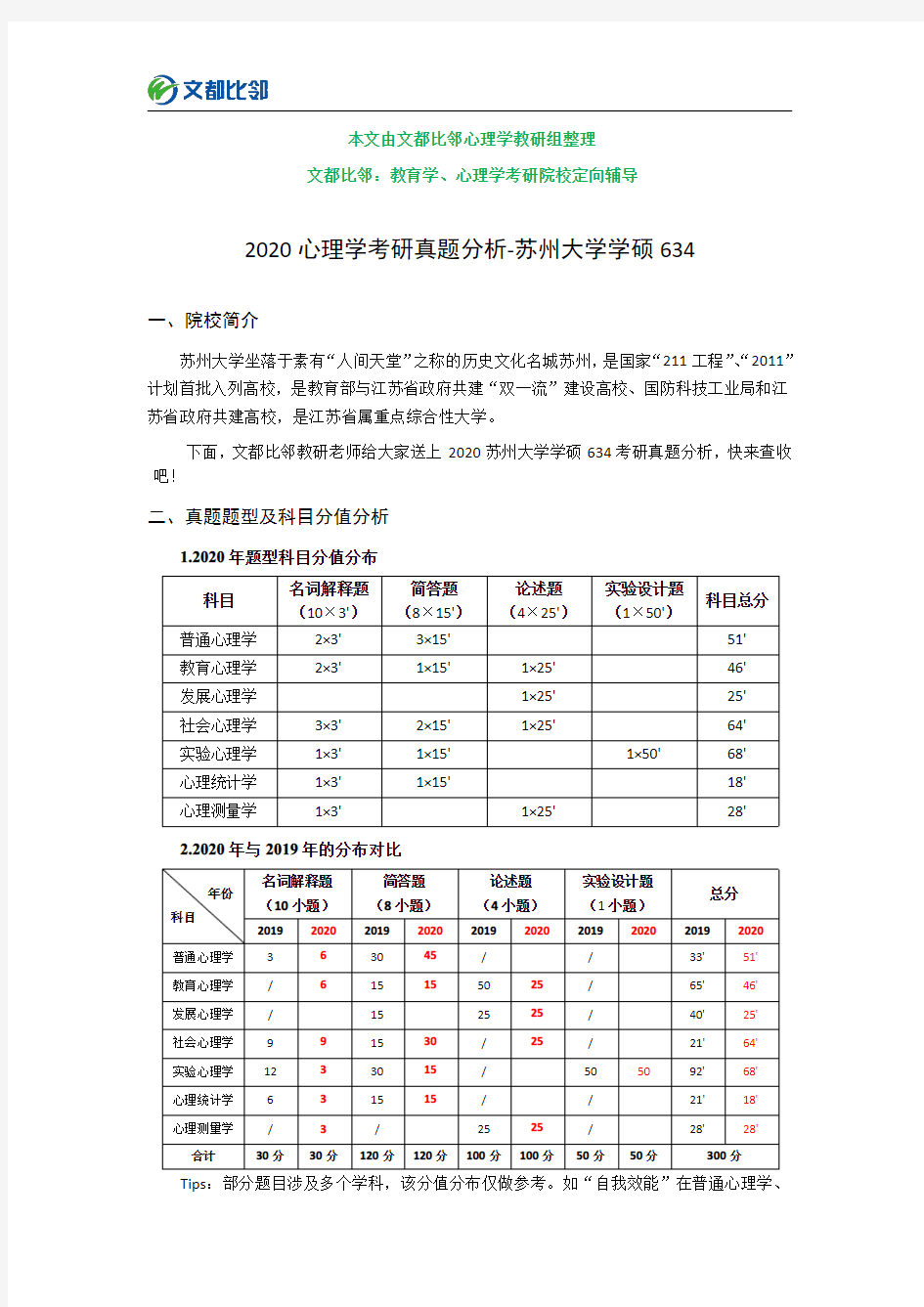 2020年苏州大学心理学学硕634考研真题分析