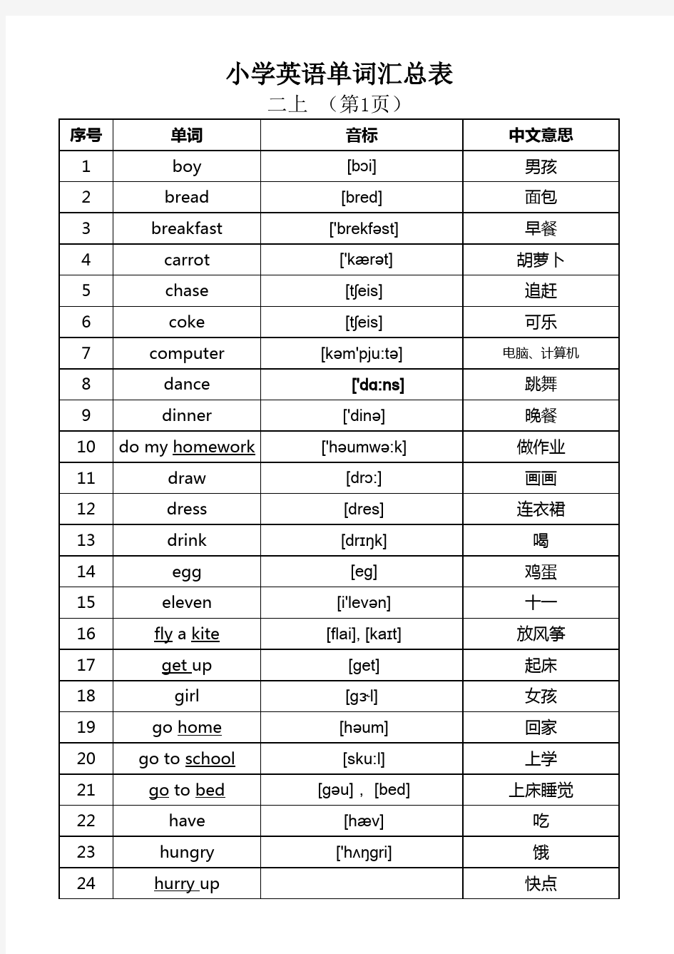 广州版小学英语单词 含音标 