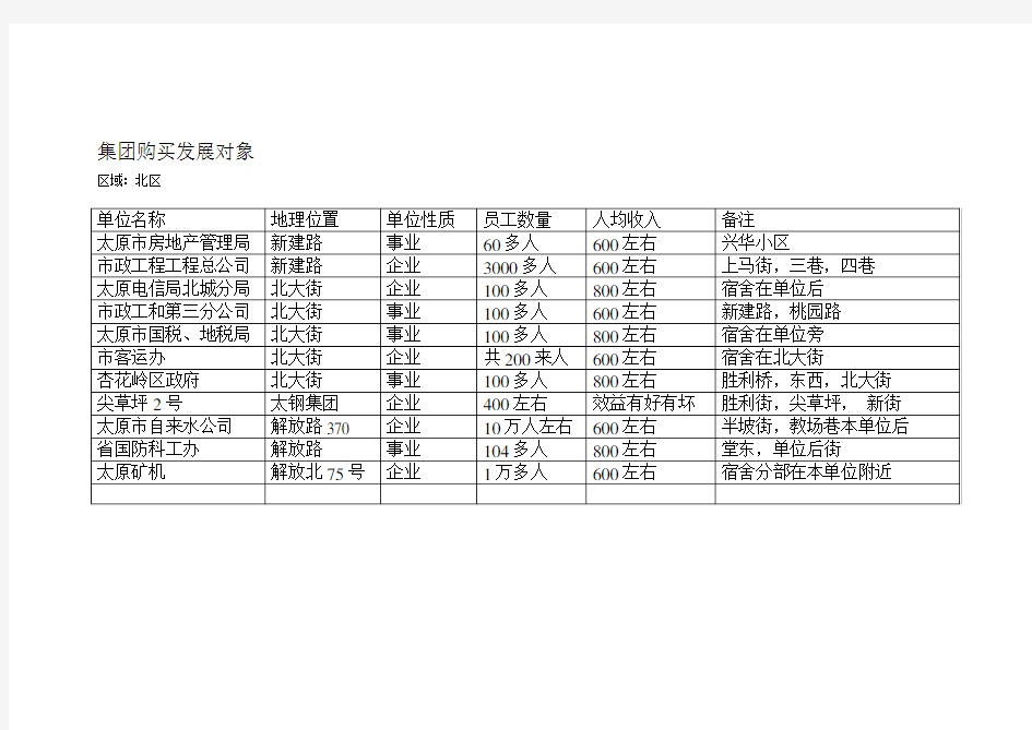 集团购买发展对象