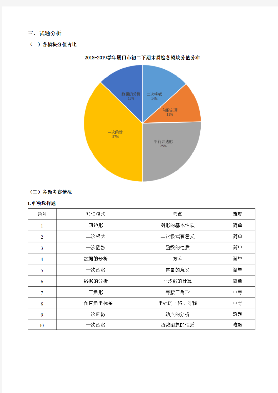 数学试卷分析模板