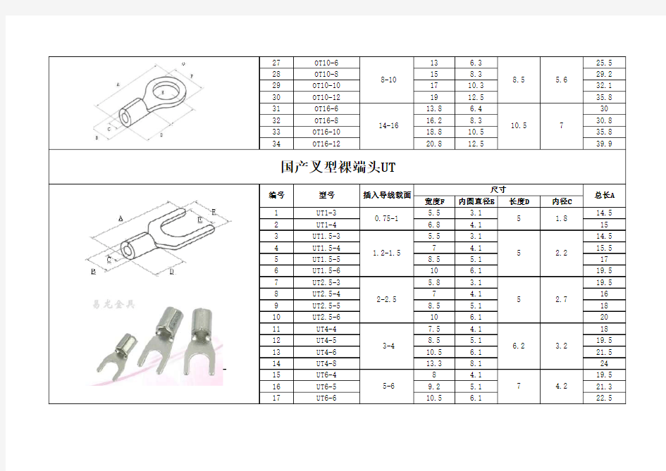 常用接线端子规格 