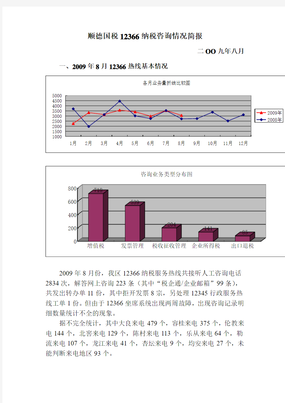 顺德国税12366纳税咨询情况简报(精)