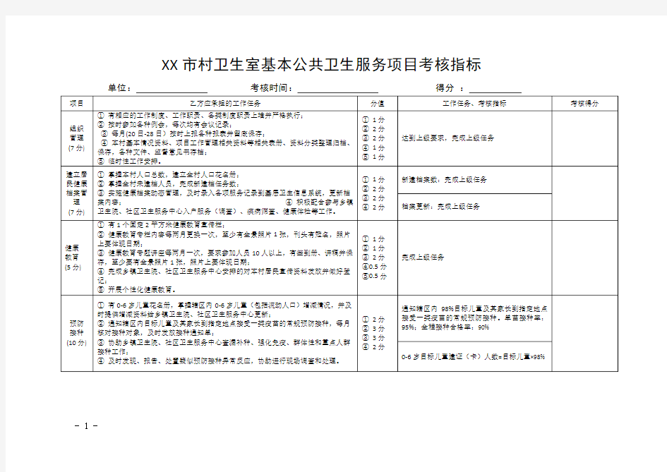 2018年村卫生室基本公共卫生服务项目考核指标