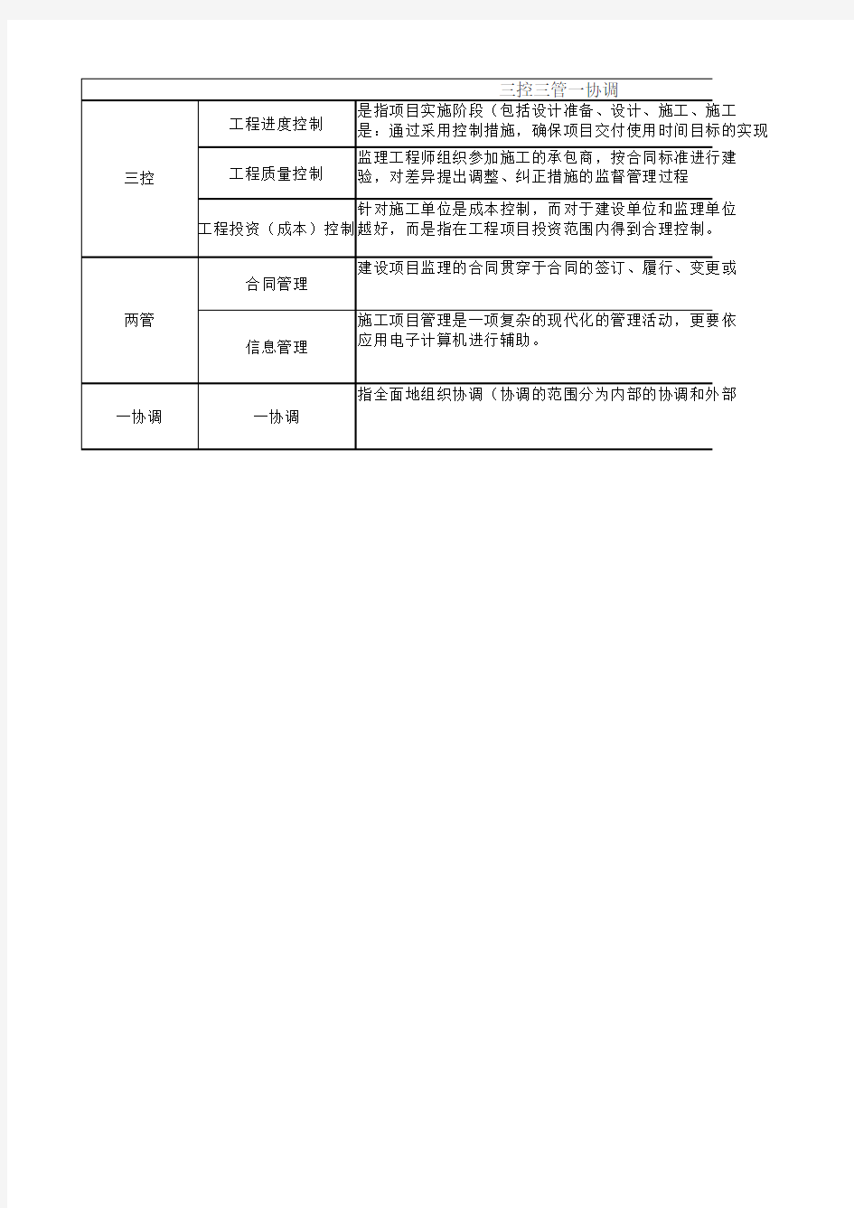 三控两管一协调