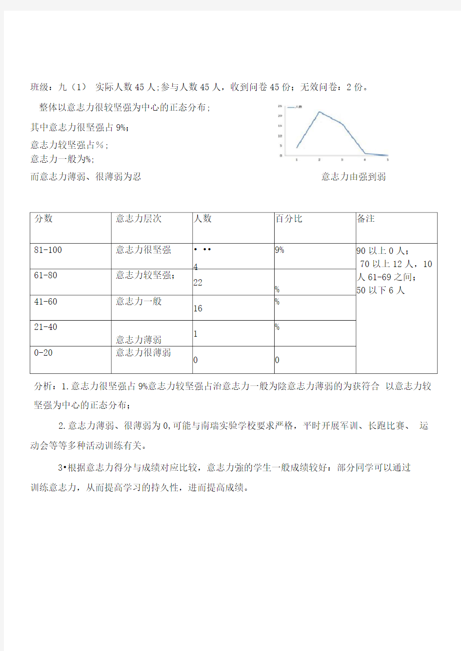 意志力测试问卷结果分析