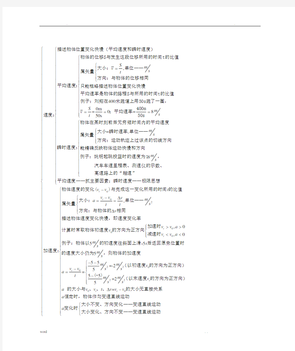 高中物理必修一知识框架图